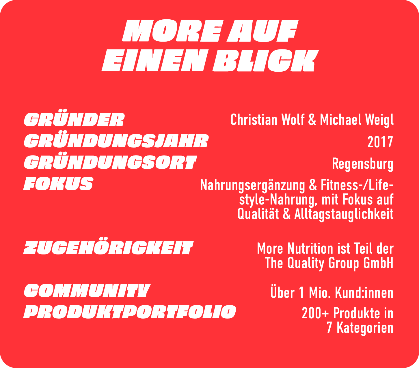 Gründer: 		Christian Wolf & Michael Weigl 


Gründungsjahr: 	2017 


Gründungsort: 		Regensburg 


Fokus: 			Smarte, nährwertoptimierte Lebensmittel & Nahrungsergänzungsmittel 


Zugehörigkeit: 		Teil der The Quality Group GmbH 


Community: 		Über 1 Mio. Kund:innen  


Produktportfolio: 	200+ Produkte in 7 Kategorien 